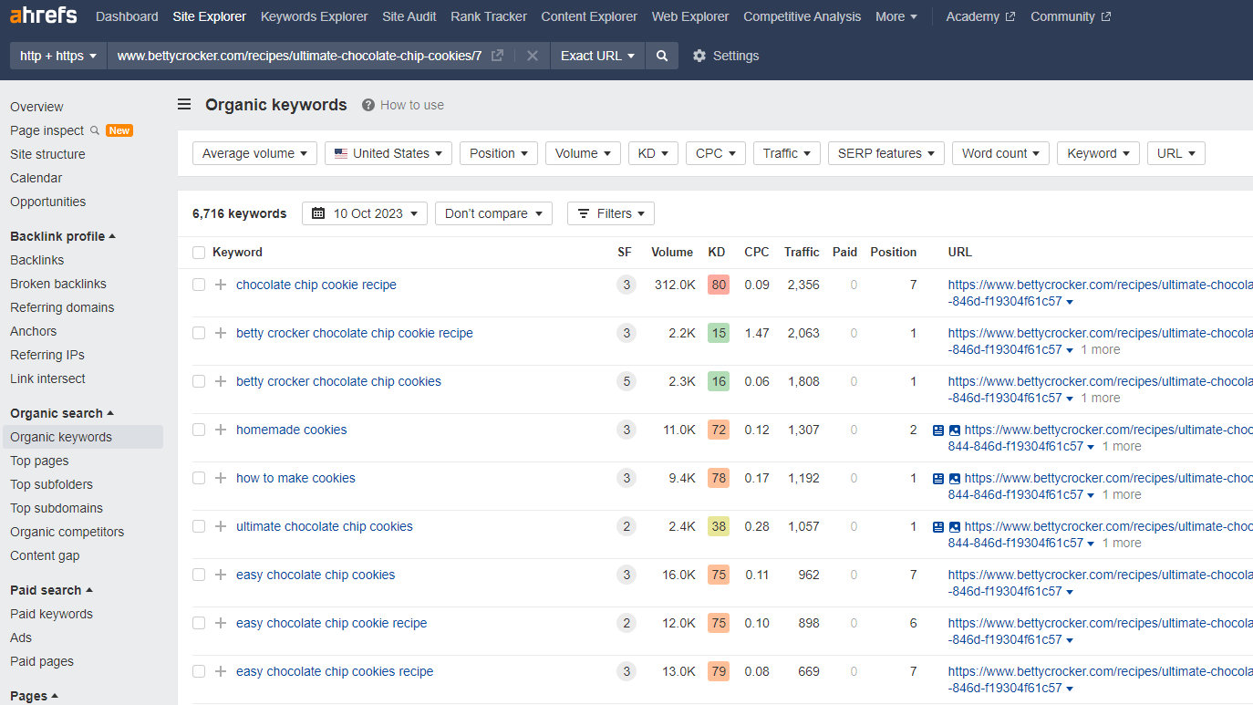 Ahrefs organic keywords report for a page on the Betty Crocker website