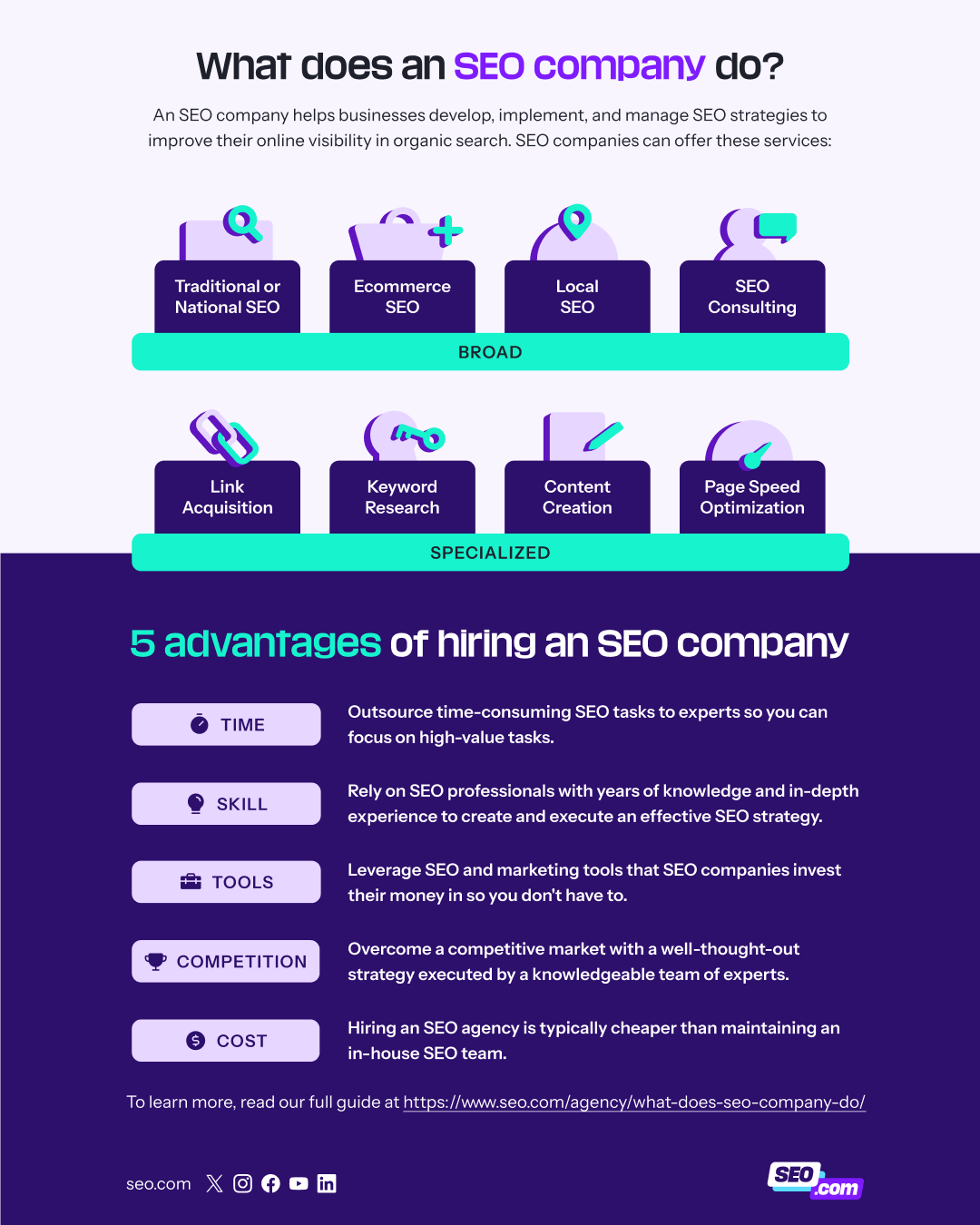 what does an SEO company do infographic